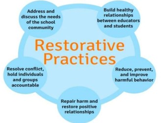 Restorative Practices Training (Pastoral CPD)