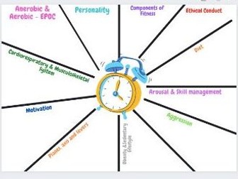 GCSE PE Revision Clock - Yr10