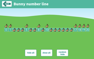 Counting Forwards and Backwards - Number Line Interactive Tool - KS1 Number