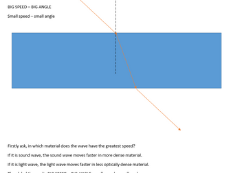 Refraction - it's simple!