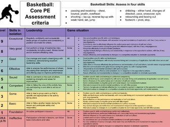 Core PE assessment criteria 9-1 Basketball