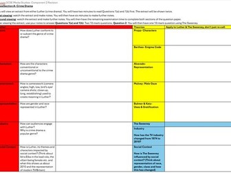 Eduqas GCSE Media Studies Component 2