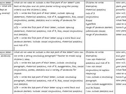 Year 5 6 Full Lesson Planning On Persuasive Writing 