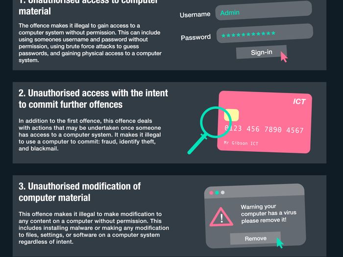 Computer Misuse Act Poster | Teaching Resources