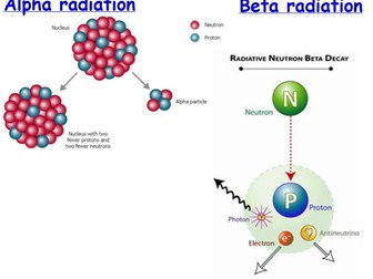 atomic structure and radiation