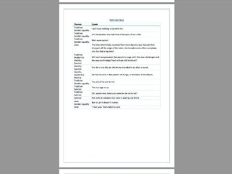 Whale Rider: Key Quotes (IGCSE English Literature)