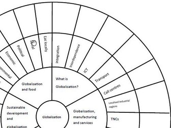 AQA GCSE Geography Globalisation Revision Wheel