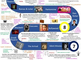 5 Year Connected Curriculum Map