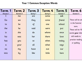 Year 1 Common Exception Word Home Learning Assessment Pack