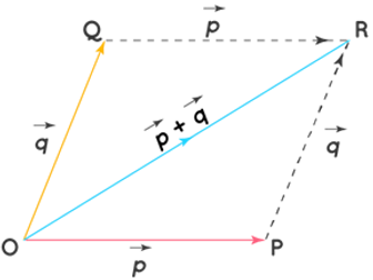 AQA A-level Physics 3.4.1 Mechanics