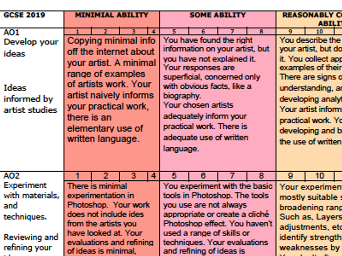 AQA GCSE Photography Mark-sheet | Teaching Resources