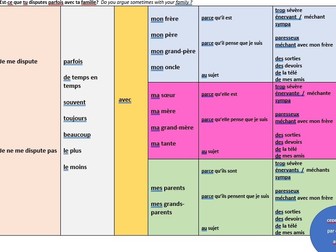 Sentence Builders - French.  Family & Friends topic