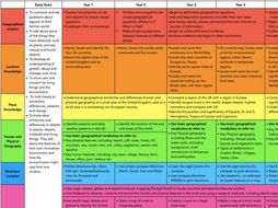 Primary Geography Skills Progression | Teaching Resources