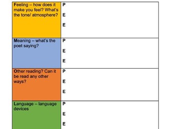 AQA GCSE English Literature Unseen Poetry Study Guide