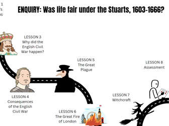 Was Life Unfair under the Stuarts?