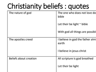 GCSE Religious studies : all the quotes for islam and christianity