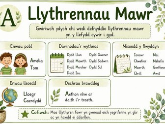 KS1 Editing Stations Writing Toolkit Welsh Cymraeg Pecyn Cymorth Gorsafoedd Golygu Ysgrifennu CA1