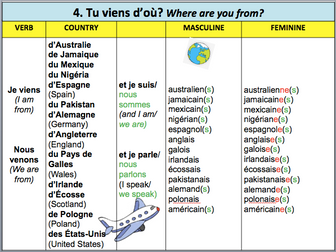 French Introductions Sentence Builders and Lesson Pack