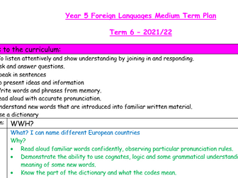 French Medium Term Planning including Slides linked to Travel and Directions