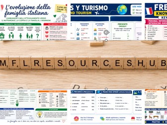 Dynamo 1 French - knowledge organisers
