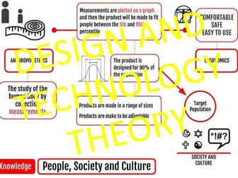 GCSE Retrieval Practice Design Technology D&T Knowledge Organiser - Anthropometrics / Ergonomics