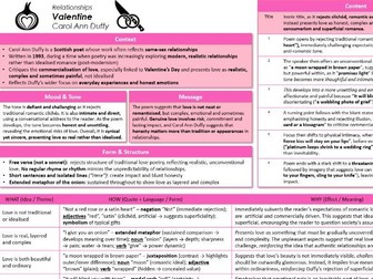 'Valentine' by Carol Ann Duffy Knowledge Organiser
