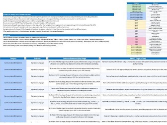 SEND IEP Target & Strategy Bank