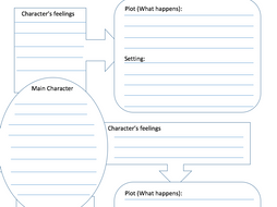 Story Planner: Character centred