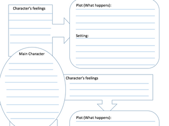 Story Planner: Character centred