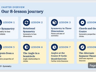 IGCSE Maths 0580 Chapter 19 Symmetry complete lesson
