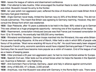 Hitler Foreign Policy Timeline