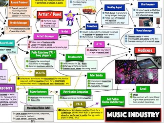 BTEC Music Unit 1 - 'The Music Industry': "Structure of the Music Industry Task"