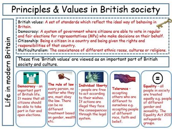 Life in Modern Britain - GCSE Citizenship Revision