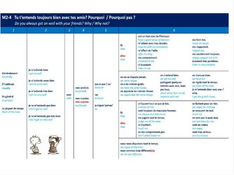 French GCSE 2026 Sentence Builders Speaking  Questions suggested  in Pearson Module 2
