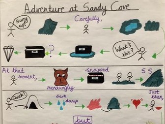 'Adventure at Sandy Cove'  English Unit (T4W structure) for Year 3/4