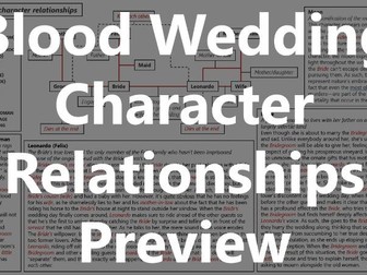 Blood Wedding Character Relationships