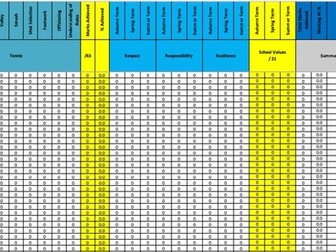 PE Student Progress Tracker – Practical Performance