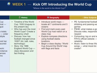 World Cup Scheme of Work for LKS2