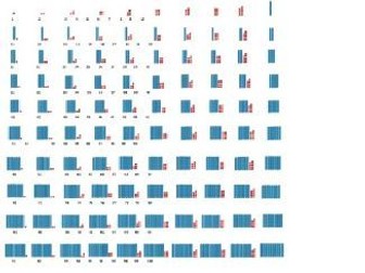 Place Value 100 Square chart Illustrated