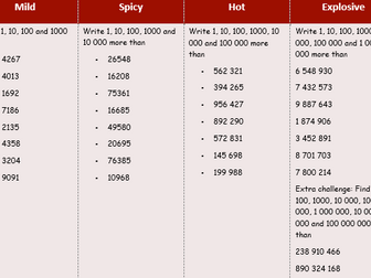 More than numbers place value digits KS2 Chilli Challenge