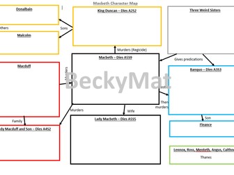 Macbeth Character and Plot Revision