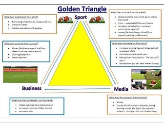 GCSE PE - Component 2 - Revision