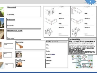 AQA Resistant materials - Revision pack - Softwoods - Hardwoods - Sustainability