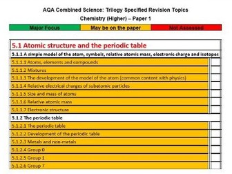 AQA  CS: Trilogy - Chemistry HT - Revision Tracker