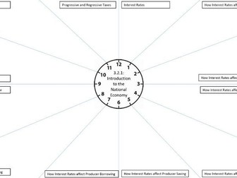 GCSE Economics AQA mindmaps mind maps revision clocks