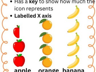 Data Handling Wall Display