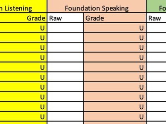 Spanish Grade Boundaries NEW AQA Spec
