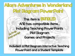 "Alice's Adventures in Wonderland Plot Diagram Teaching PowerPoint and Student Template
