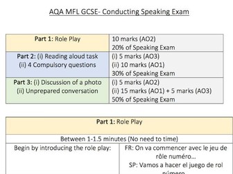 AQA MFL GCSE Conducting Speaking Exam