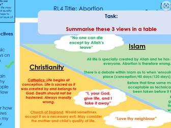 AQA GCSE - Chrisitanity & Islam, with theme A, B, D & E (Complete Units)